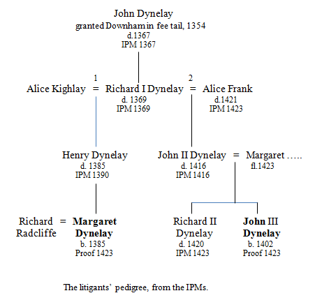 Blog Dynelay pedigree 2nd